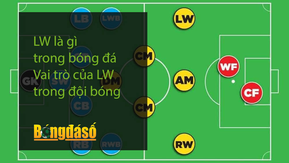 LW là gì trong bóng đá - Vai trò của LW trong đội bóng
